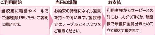 ご利用の流れ